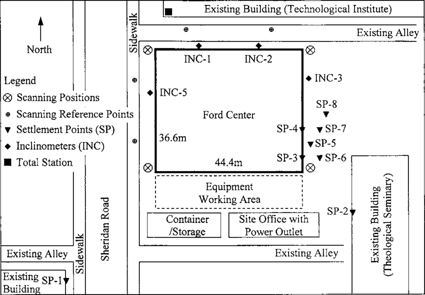 surveying layout