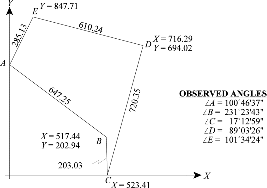 traverse for computation of area by coordinates