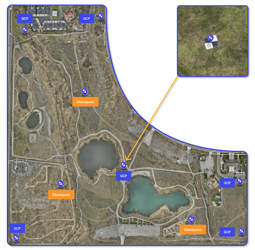 ground control points